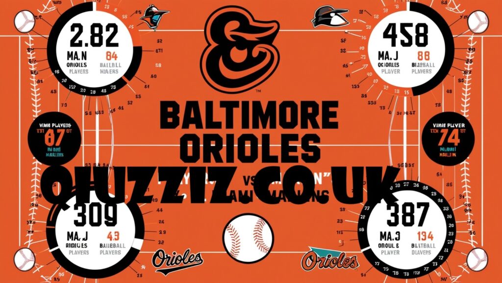 Estadísticas de jugadores de partidos de orioles contra miami marlins