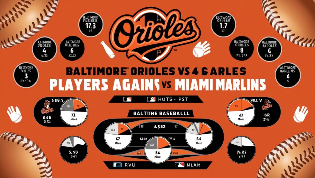 Estadísticas de jugadores de partidos de orioles contra miami marlins